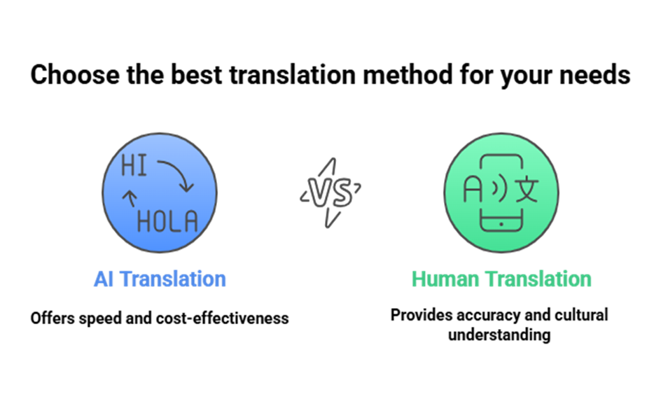 AI vs Human Translation