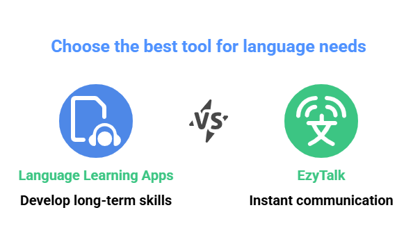 Ezytalk vs. Language Learning Apps