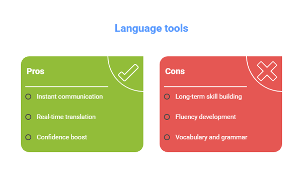 Ezytalk vs. Language Learning Apps