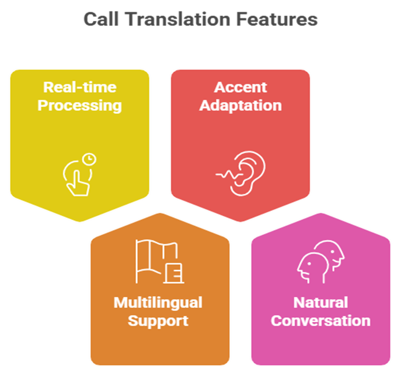 EzyTalk-instant language translation calls with Call Translation Technology