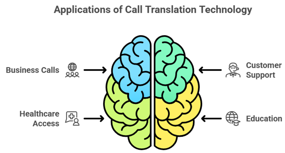 EzyTalk-instant language translation calls with Call Translation Technology