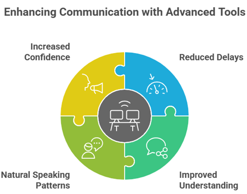 EzyTalk: real-time translation for Multilingual Call app