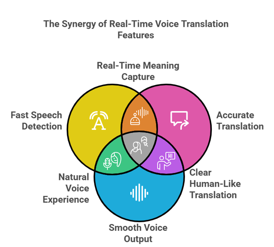Talk like a local: how a phone call translation app enables real-time conversations