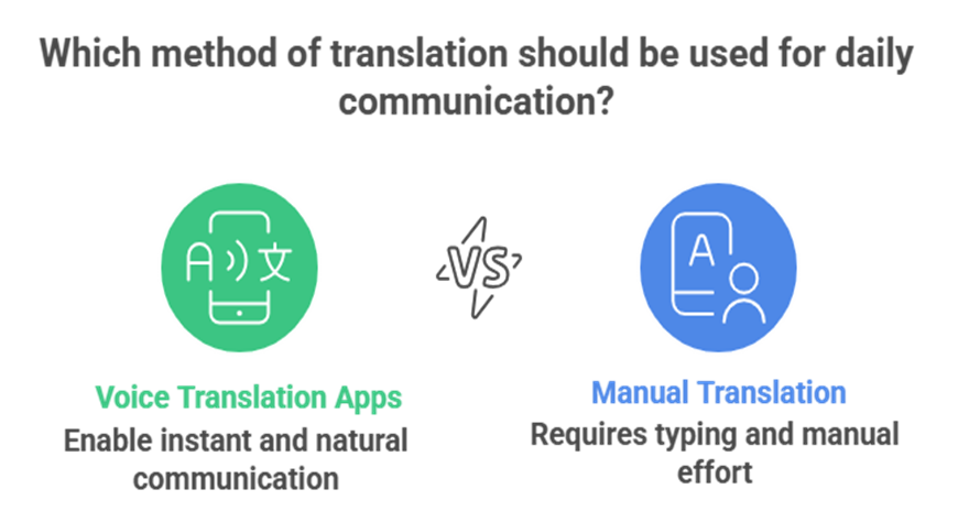 Benefits of voice translation apps for daily communication