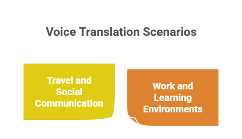 Benefits of voice translation apps for daily communication