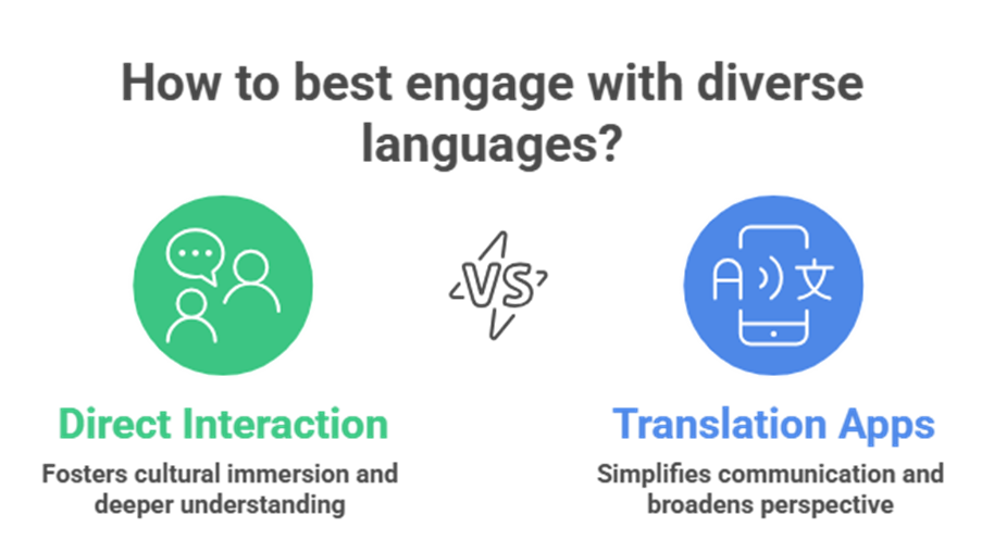 Translation apps explained: what they are and how language translation apps work

