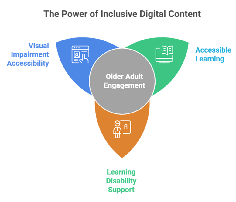 Benefits of a text-to-speech translator app for education, business, and accessibility