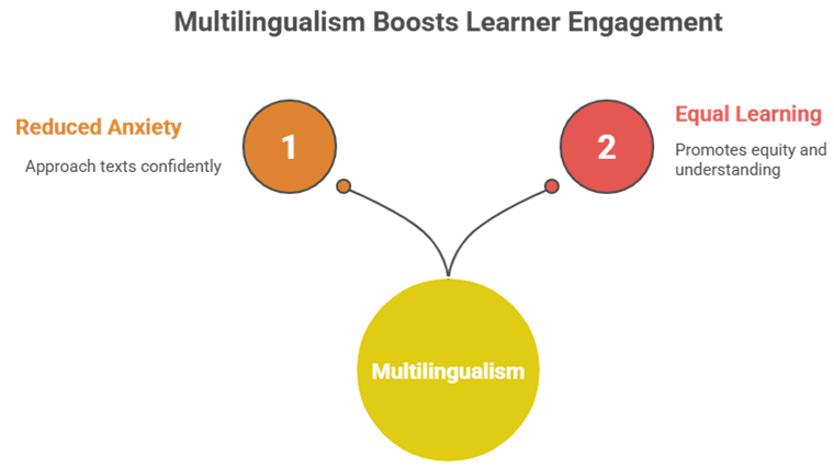 Scan and read in any language: smart translation for everyday learning with smart reading translation app