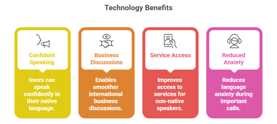 Talk in any language: how best call translation app makes communication effortless
