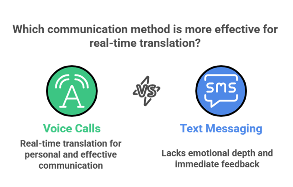 Talk in any language: how best call translation app makes communication effortless