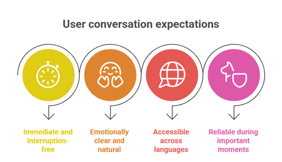 Talk like a local: how a phone call translation app enables real-time conversations