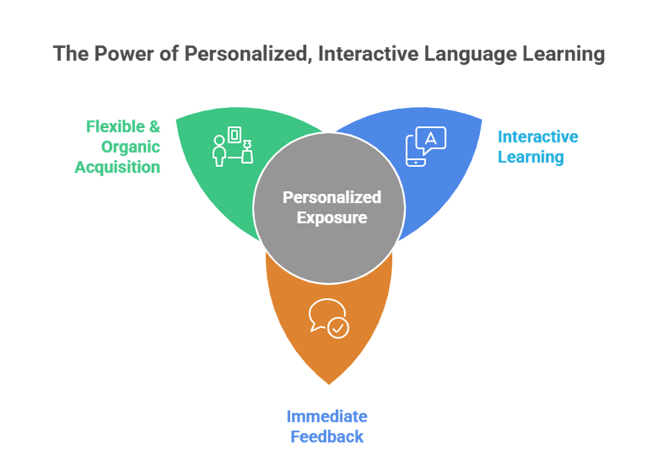 Learn while you translate: how the best translation app is becoming the new language learning tool