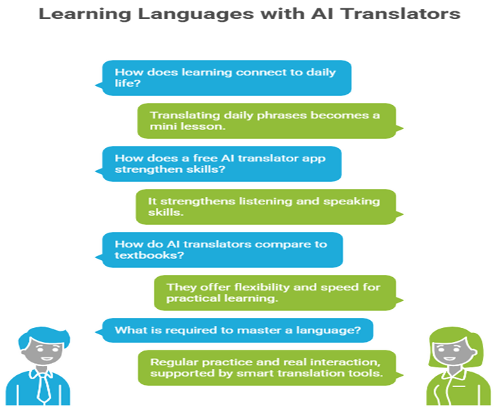 digital language learning tools with free ai translator app and voice translator app for real time translation