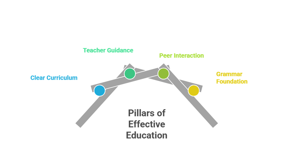 Translation vs. language classes: which method gets you fluent faster with translator apps for language learning