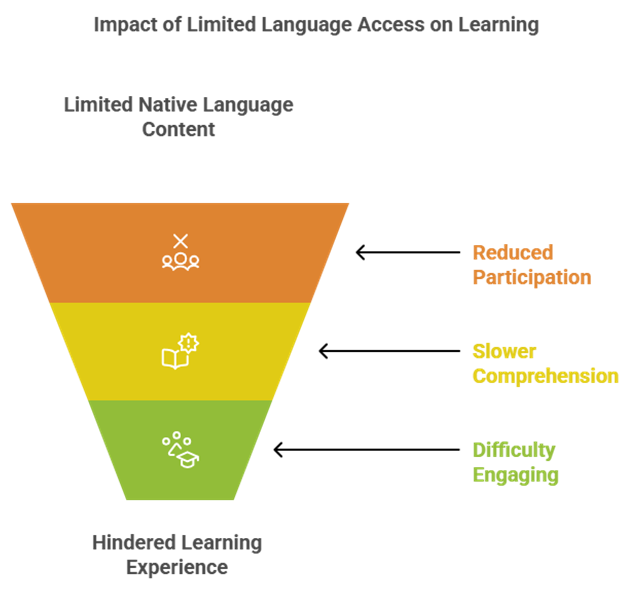 What Are the AI Tools for Translation? How They Are Revolutionizing Education Worldwide