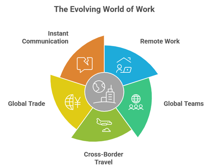 Usage of the best language translator app for global communication