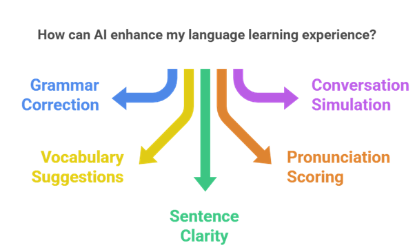 Which is the hardest language to learn