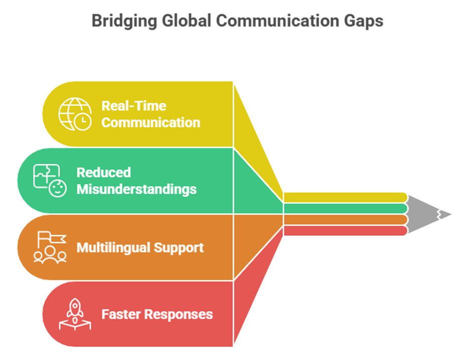 Best AI translation apps in 2026 bridging global communication gaps