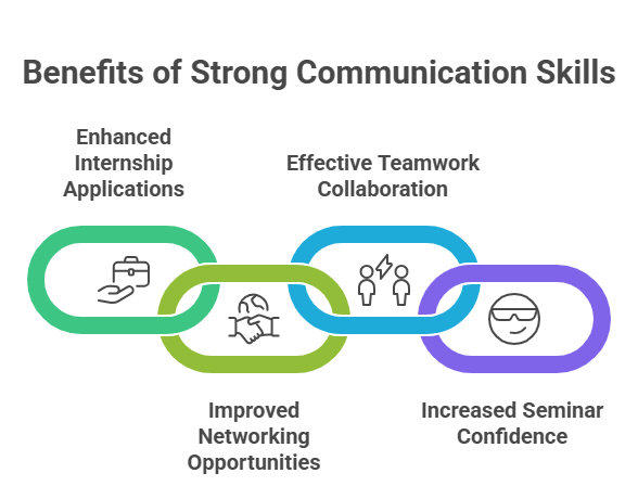 modern tools for communication